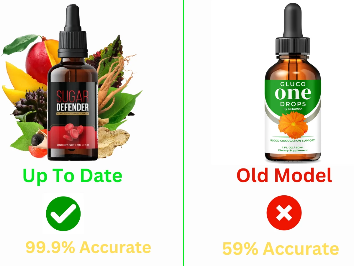 Gluco One Drops Blood Sugar Support Supplement